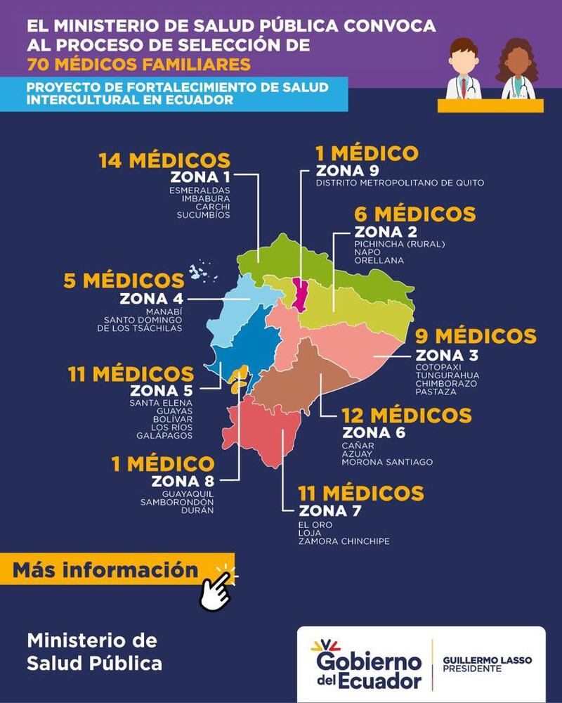 Vacantes Ministerio de Salud