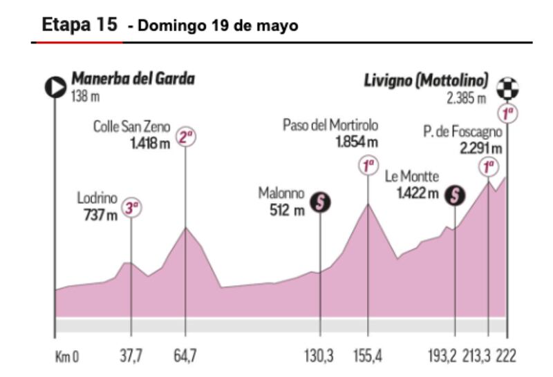 Etapa del Giro de Italia