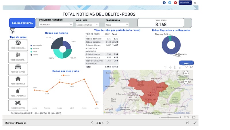 Robos Quito