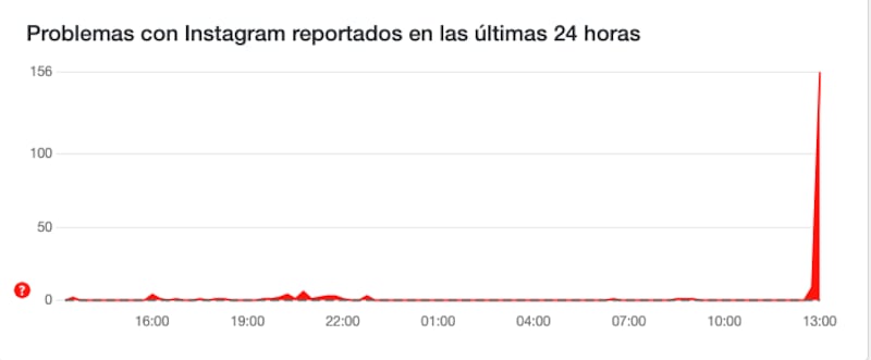 Problemas en Instagram este 11de diciembre