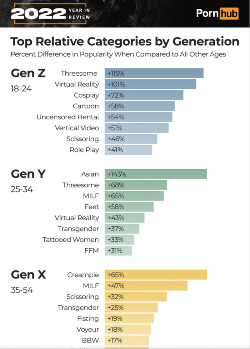 Datos de Pornhub