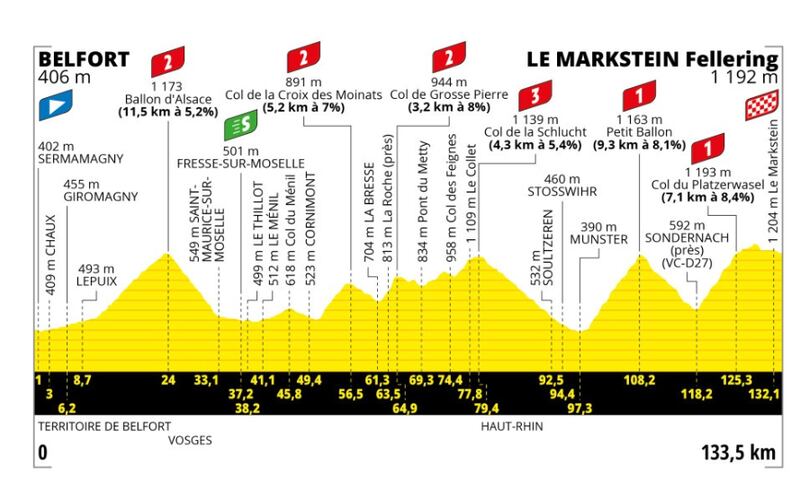 Etapa 20 del Tour de Francia 2023