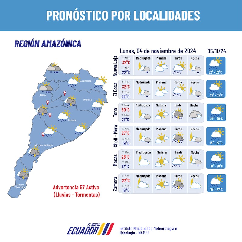 Pronóstico del tiempo para Ecuador.