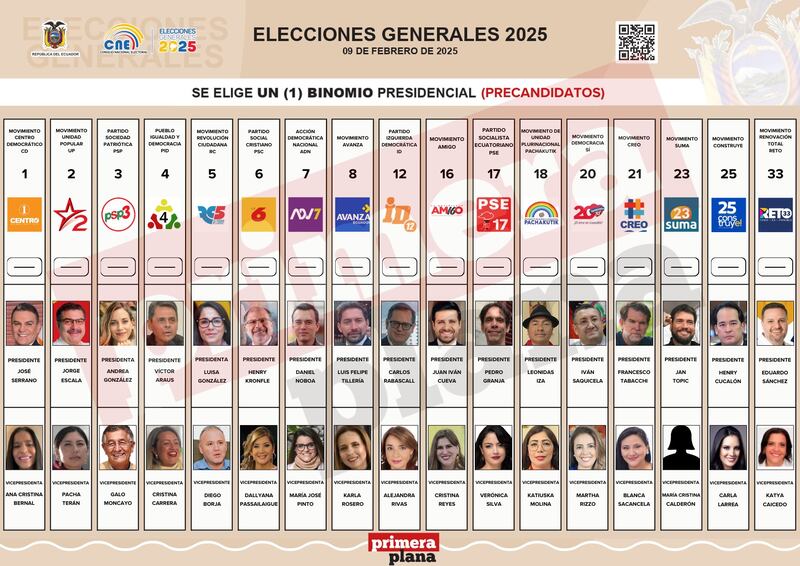 17 organizaciones políticas confirmaron los nombres de los binomios presidenciales tras sus procesos de democracia interna.
Captura de pantalla @atenasfm