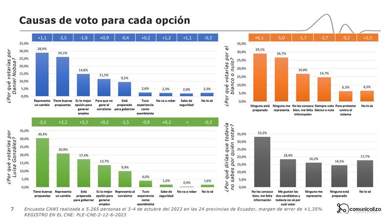 Encuestadora Comunicaliza