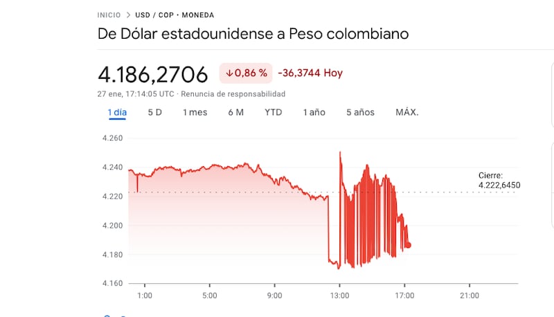 De dólar a peso estadounidense este 27 de enero 2025