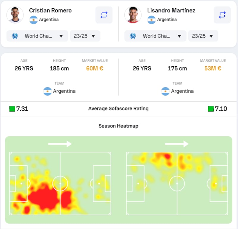 Evaluación Defensas de Argentina