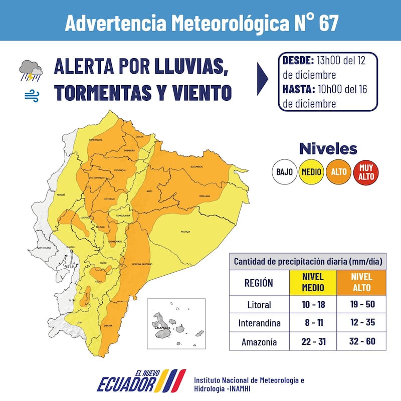 Entre el 12 y 16 de diciembre se presentarán lluvias de variable intensidad con tormentas y ráfagas de viento