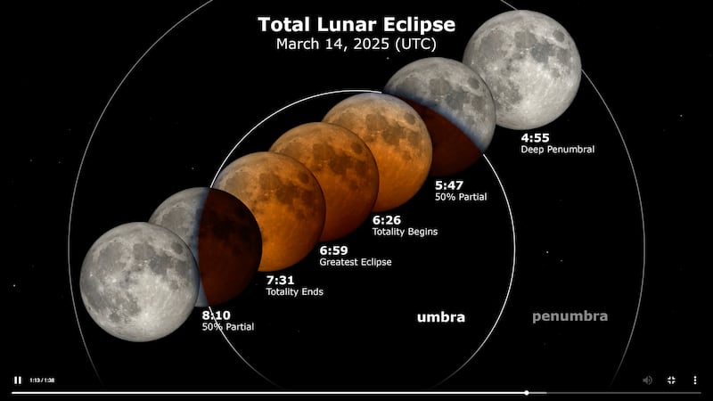 Así se verá el eclipse de marzo 2025