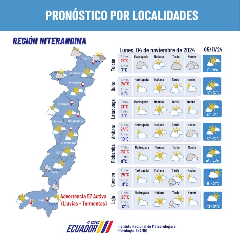 Pronóstico del tiempo para Ecuador.