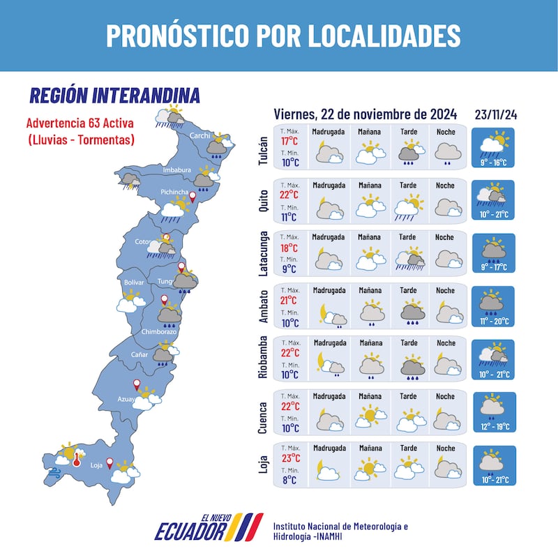 Pronóstico del tiempo en Ecuador.