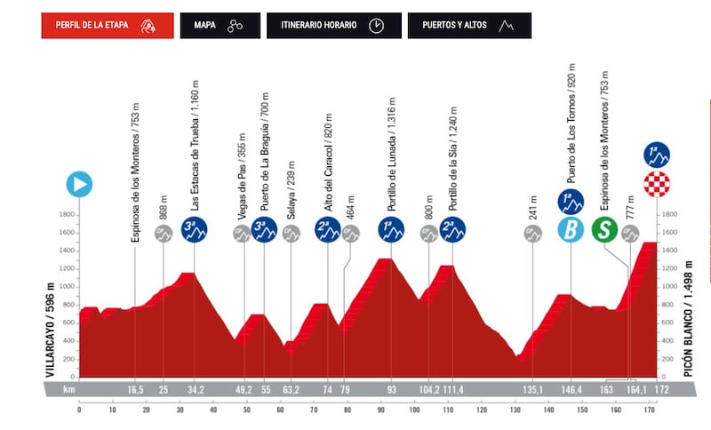 Etapa 20 de La Vuelta a España