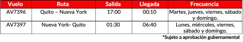 VUELOS AVIANCA DESDE QUITO A NUEVA YORK SIN ESCALAS, DESDE JUNIO