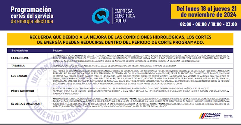 Cortes de Quito del 18 al 21 de noviembre