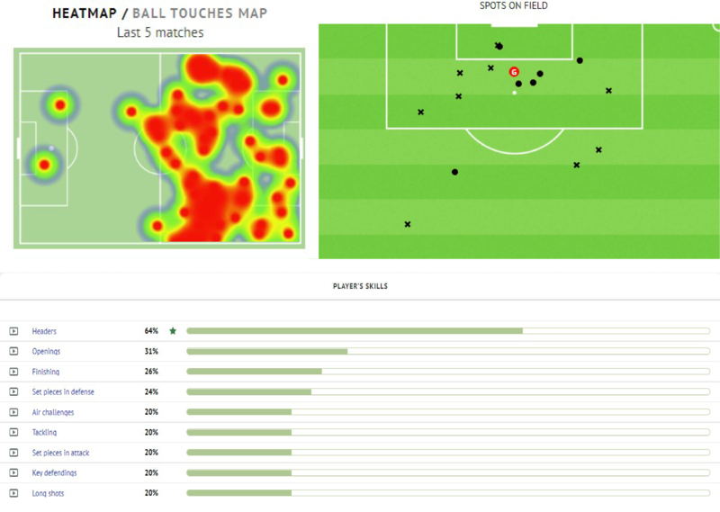 Jordy Caicedo Resumen Instat