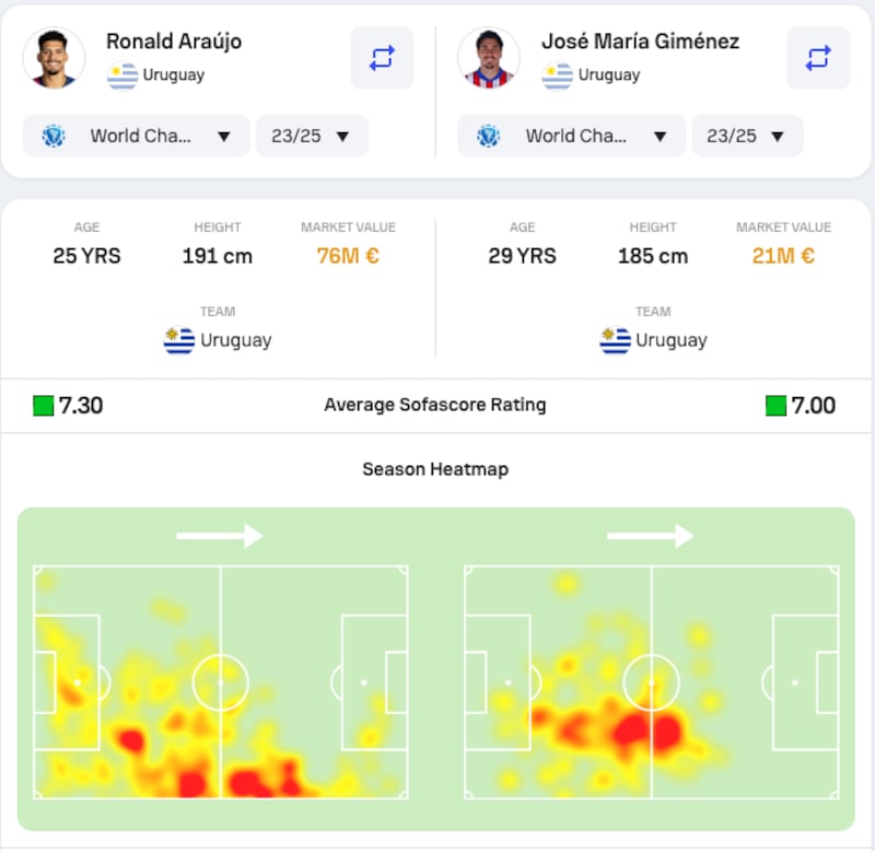 Evaluación Defensas de Uruguay