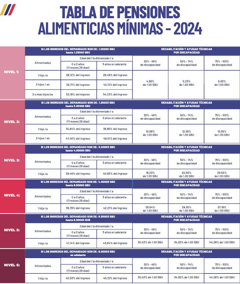 Tabla de pensiones alimenticias 2024