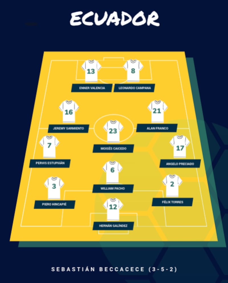 Alineación de Ecuador ante Paraguay