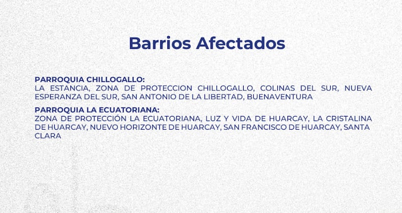 Quito: las zonas que no tendrán agua este lunes 30 de septiembre.